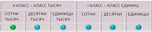 что значит представь в виде суммы разрядных слагаемых. Смотреть фото что значит представь в виде суммы разрядных слагаемых. Смотреть картинку что значит представь в виде суммы разрядных слагаемых. Картинка про что значит представь в виде суммы разрядных слагаемых. Фото что значит представь в виде суммы разрядных слагаемых