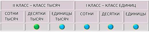 что значит представь в виде суммы разрядных слагаемых. Смотреть фото что значит представь в виде суммы разрядных слагаемых. Смотреть картинку что значит представь в виде суммы разрядных слагаемых. Картинка про что значит представь в виде суммы разрядных слагаемых. Фото что значит представь в виде суммы разрядных слагаемых
