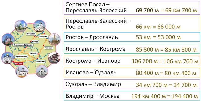 Расписание автобусов автовокзала переславль залесский