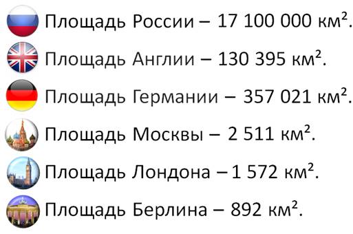 Сколько на диаграмме озер площадь которых превышает 5000 квадратных километров