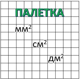 с помощью палетки можно найти площадь