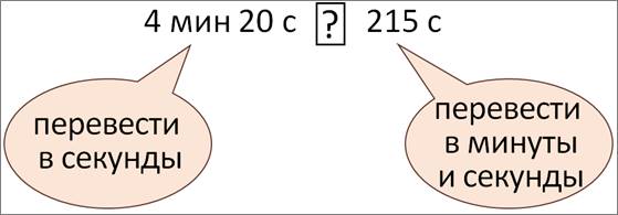 Перевод секунд в минуты