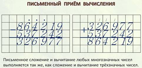 Сложение вычитание многозначных чисел 4 класс карточки