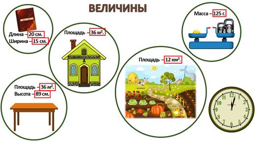 Что нужно учитывать при сложении и вычитании физических величин. Смотреть фото Что нужно учитывать при сложении и вычитании физических величин. Смотреть картинку Что нужно учитывать при сложении и вычитании физических величин. Картинка про Что нужно учитывать при сложении и вычитании физических величин. Фото Что нужно учитывать при сложении и вычитании физических величин