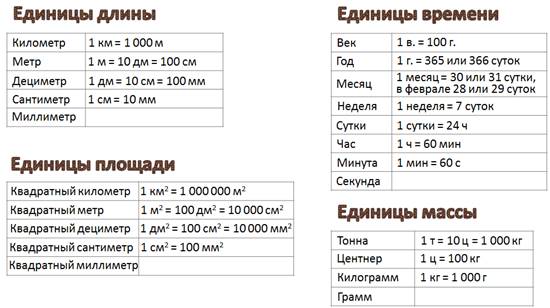 Перевести миллиметры в квадратные миллиметры