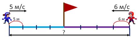 Движение 4 буквы. Чертеж задачи на движение. Встречное движение чертеж. Схема чертежа задачи на встречное движение. Чертеж движение на встречное движение.