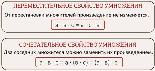 План конспект переместительное свойство умножения 2 класс