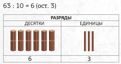 На что делится сто. Смотреть фото На что делится сто. Смотреть картинку На что делится сто. Картинка про На что делится сто. Фото На что делится сто