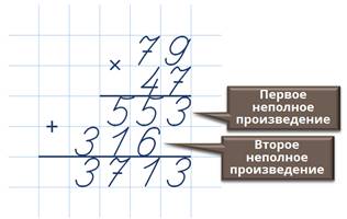 Письменное умножение на трехзначное число 4 класс школа россии презентация