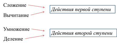 Первая ступень вторая ступень