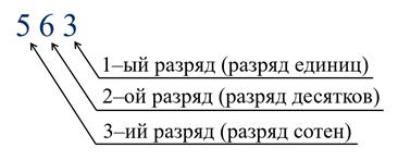 Какие названия имеют числа, которые мы используем на уроке математики?