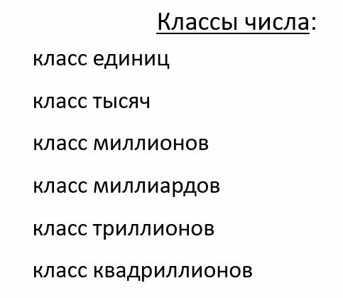 Какие названия имеют числа, которые мы используем на уроке математики?