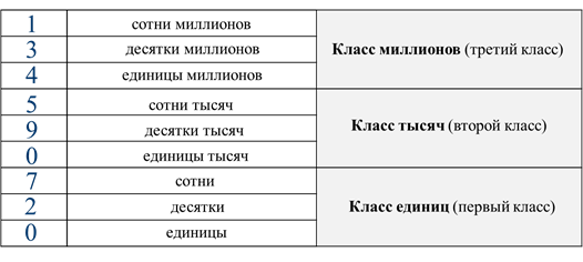 Какие названия имеют числа, которые мы используем на уроке математики?