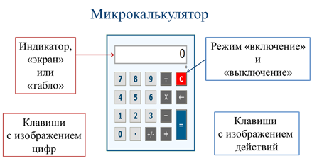 Микрокалькулятор что это такое в математике. Смотреть фото Микрокалькулятор что это такое в математике. Смотреть картинку Микрокалькулятор что это такое в математике. Картинка про Микрокалькулятор что это такое в математике. Фото Микрокалькулятор что это такое в математике