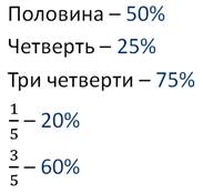 Что нужно сделать чтобы перевести десятичную дробь в проценты. Смотреть фото Что нужно сделать чтобы перевести десятичную дробь в проценты. Смотреть картинку Что нужно сделать чтобы перевести десятичную дробь в проценты. Картинка про Что нужно сделать чтобы перевести десятичную дробь в проценты. Фото Что нужно сделать чтобы перевести десятичную дробь в проценты