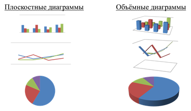 Плоскостные диаграммы это