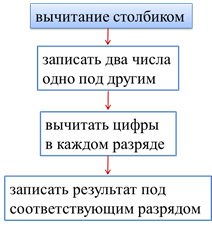 Разность прибавить если к вычитаемому что получится. Смотреть фото Разность прибавить если к вычитаемому что получится. Смотреть картинку Разность прибавить если к вычитаемому что получится. Картинка про Разность прибавить если к вычитаемому что получится. Фото Разность прибавить если к вычитаемому что получится