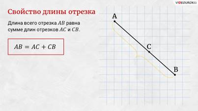 Свойства отрезка. Свойства длин отрезков. Основное свойство отрезка. Свойства длины отрезка. Основноетсвойство отрезка.