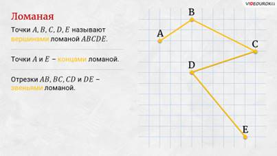 Что такое длина отрезка в математике 5 класс определение. Смотреть фото Что такое длина отрезка в математике 5 класс определение. Смотреть картинку Что такое длина отрезка в математике 5 класс определение. Картинка про Что такое длина отрезка в математике 5 класс определение. Фото Что такое длина отрезка в математике 5 класс определение