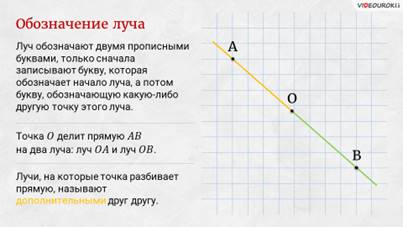 Как обозначаются лучи выполните чертеж