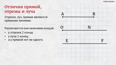 Запишите два отрезка две прямые и пять лучей изображенные на рисунке 10