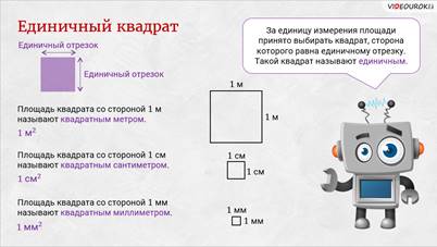 Измерить площадь фигуры значит подсчитать. Единичный квадрат. Какой квадрат называется единичным. Единичный квадрат это 5 класс. Площадь единичного квадрата.