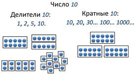 Число n имеет 6 делителей