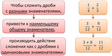 Как привести числа к общему знаменателю в эксель