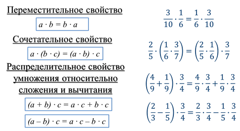 Что значит перемножить дроби