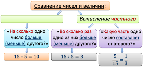 Отношение двух чисел 6 класс