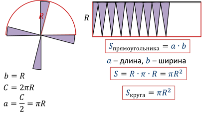 Посчитать площадь круга в 1с