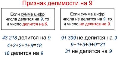 как понять что число делится на 9 без остатка. Смотреть фото как понять что число делится на 9 без остатка. Смотреть картинку как понять что число делится на 9 без остатка. Картинка про как понять что число делится на 9 без остатка. Фото как понять что число делится на 9 без остатка