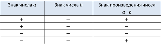 Как умножаются отрицательные числа. Смотреть фото Как умножаются отрицательные числа. Смотреть картинку Как умножаются отрицательные числа. Картинка про Как умножаются отрицательные числа. Фото Как умножаются отрицательные числа