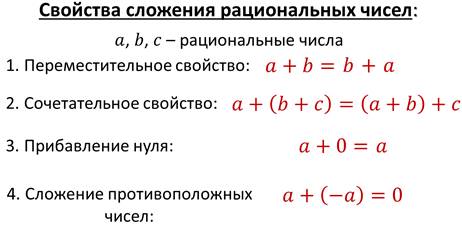 Картинки действия с рациональными числами