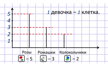 9 4 на графике