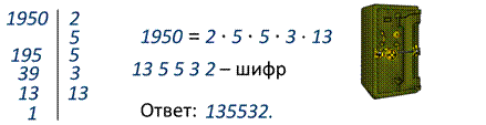 Что значит разложить на простые множители 6 класс