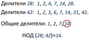 Как найти наибольший общий делитель эксель