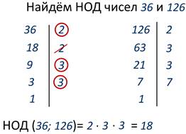 Делители числа 126