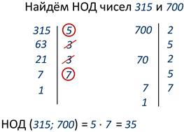 Как найти наибольший общий делитель эксель