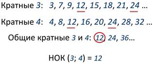 Начист мыш нок. НОК методом перебора. Алгоритм нахождения НОК методом перебора. Наименьшее общее кратное методом перебора. Алгоритм нахождения НОК И НОД методом перебора.