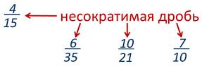 В виде несократимой дроби