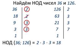 Наибольший общий делитель 80. Сократить дробь на НОД. Сокращение дробей на наибольший общий делитель. Сокращение дробей способ НОД. Сократите дробь 27/36 НОД.