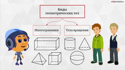 к какому виду геометрических тел относят цилиндр конус и шар. Смотреть фото к какому виду геометрических тел относят цилиндр конус и шар. Смотреть картинку к какому виду геометрических тел относят цилиндр конус и шар. Картинка про к какому виду геометрических тел относят цилиндр конус и шар. Фото к какому виду геометрических тел относят цилиндр конус и шар