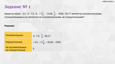 что такое положительные и отрицательные числа. image036. что такое положительные и отрицательные числа фото. что такое положительные и отрицательные числа-image036. картинка что такое положительные и отрицательные числа. картинка image036. Сейчас мы разберем положительные и отрицательные числа. Сначала дадим определения, введем обозначения, после чего приведем примеры положительных и отрицательных чисел. Также остановимся на смысловой нагрузке, которую несут в себе положительные и отрицательные числа.
