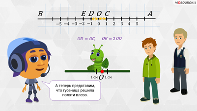 Что называется координатной прямой