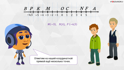 Что называется координатной прямой