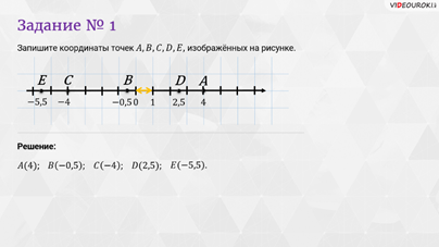 Корень 37 на координатной прямой. Пи на 4 на координатной прямой. Какую прямую называют координатной.