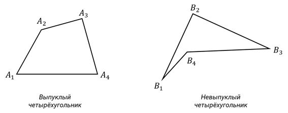 Выпуклый четырехугольник рисунок