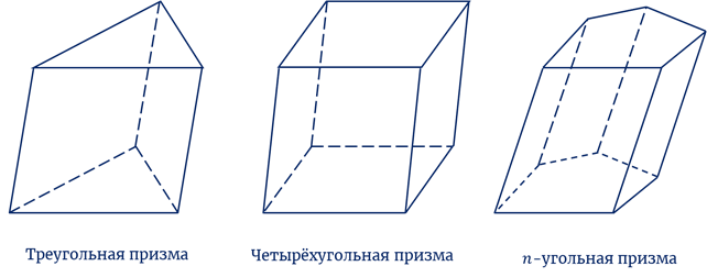 Нарисуйте наклонную треугольную призму