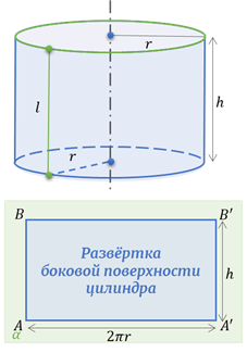 Объем площади боковой поверхности цилиндра. Развертка боковой поверхности цилиндра. Пропорции развёртки цилиндра.